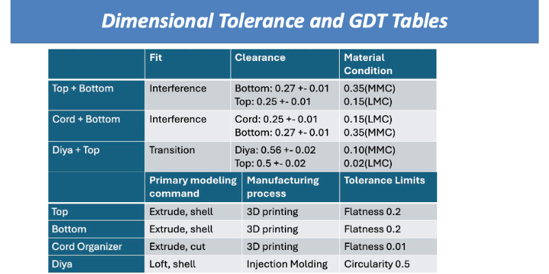 Engineering Drawing