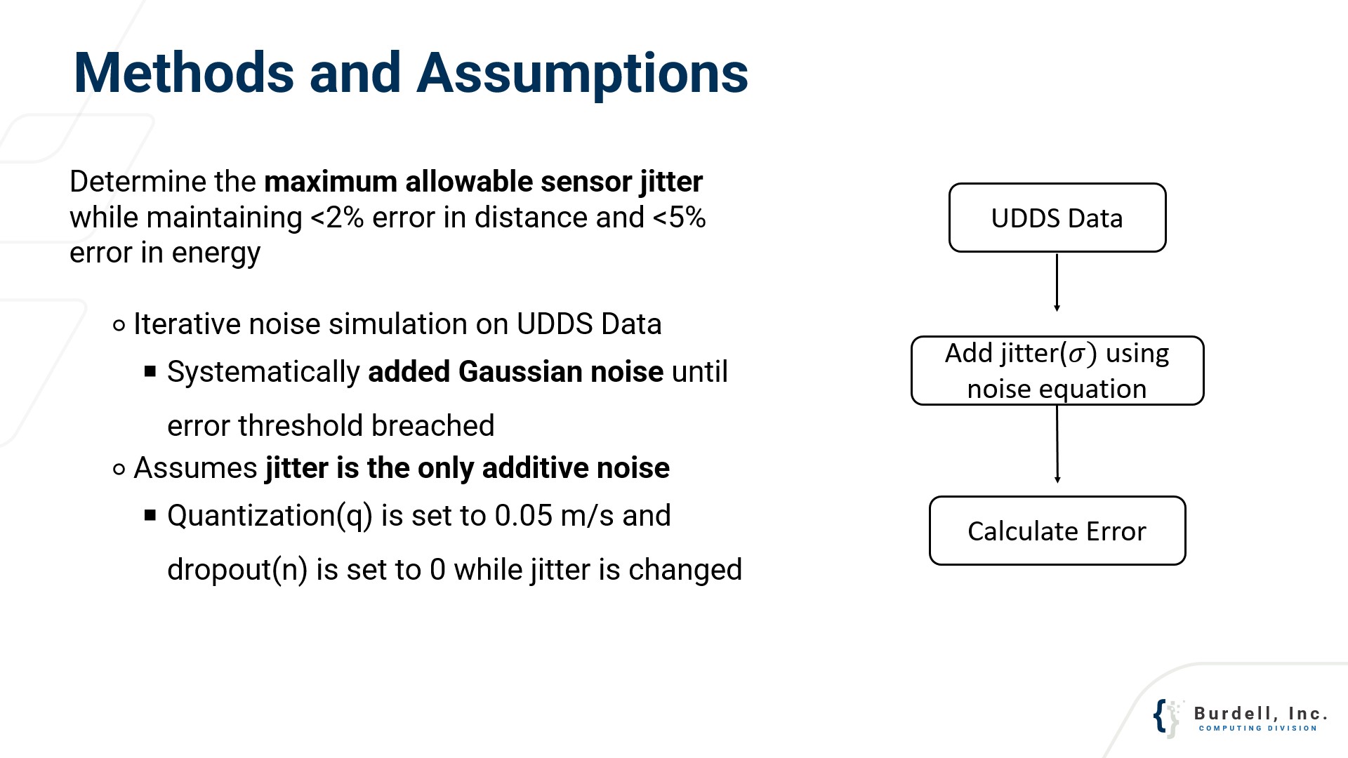 Gaussian Noise Results
