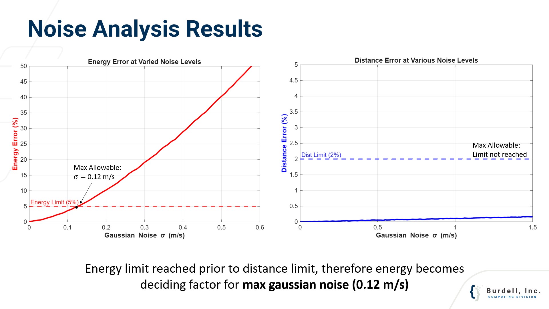 Quantization vs Dropout