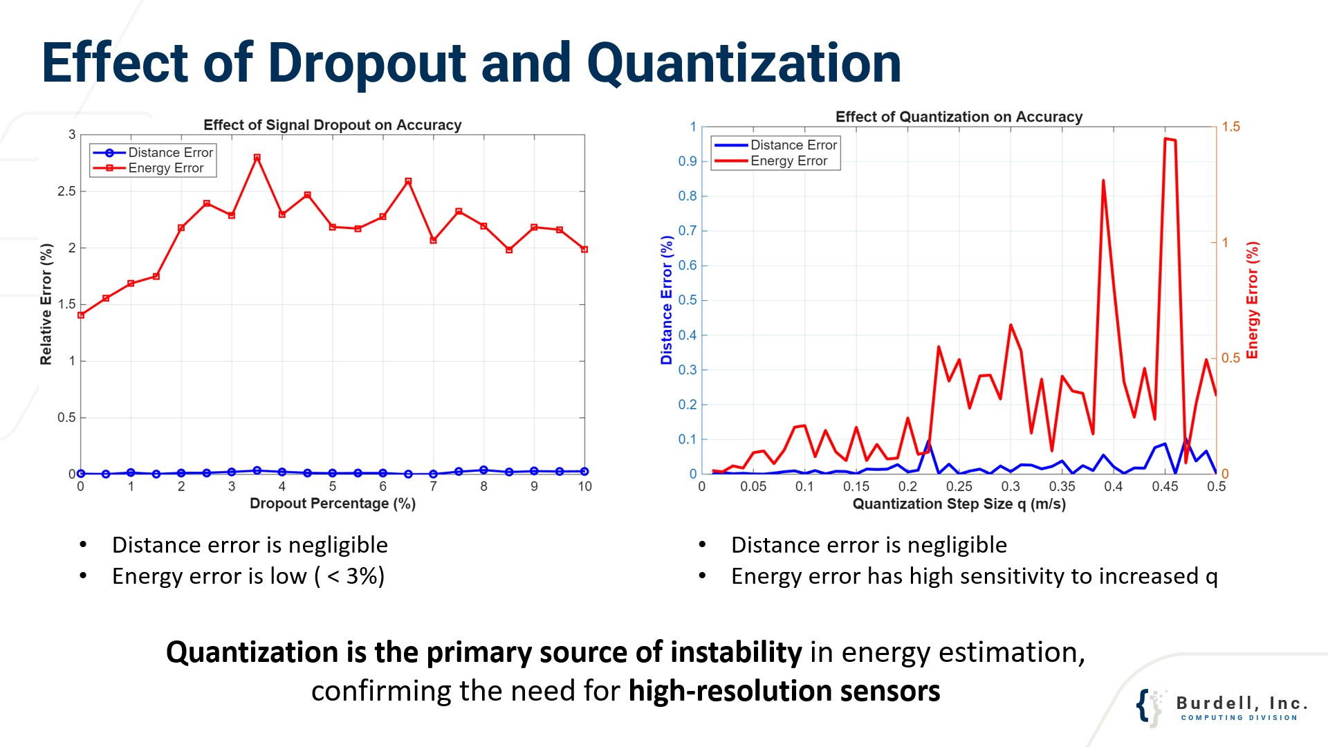 Sensor Recommendations
